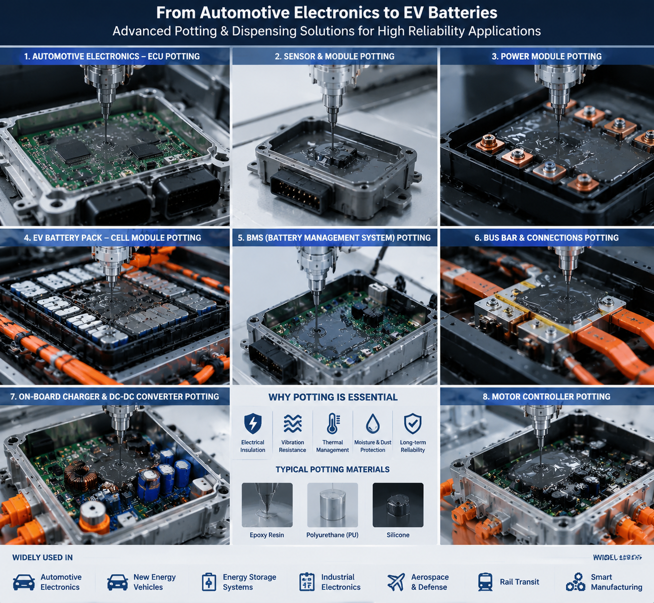 Automotive Electronics potting machine